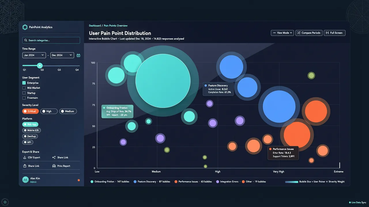 SaaS Product Teams