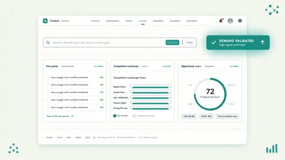 Demand Validation dashboard visualization