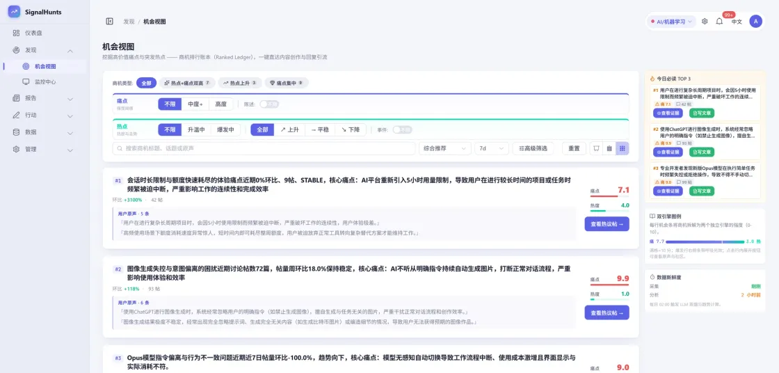 为需要社区智能的团队而生