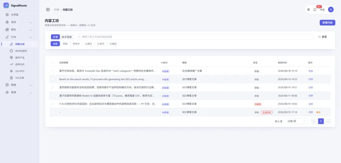 Content studio: AI-drafted replies and articles in draft or review status — you decide what ships