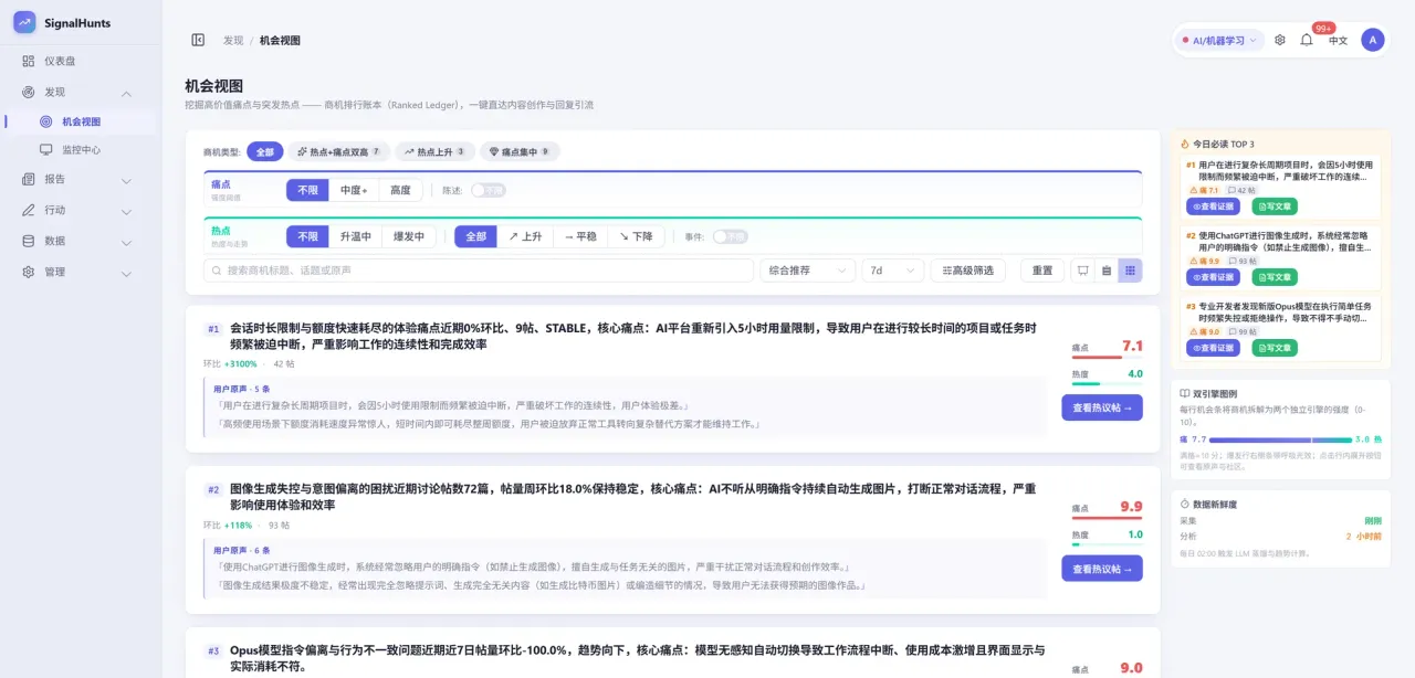 Opportunity view: the ranked ledger of opportunities, sorted by reply value